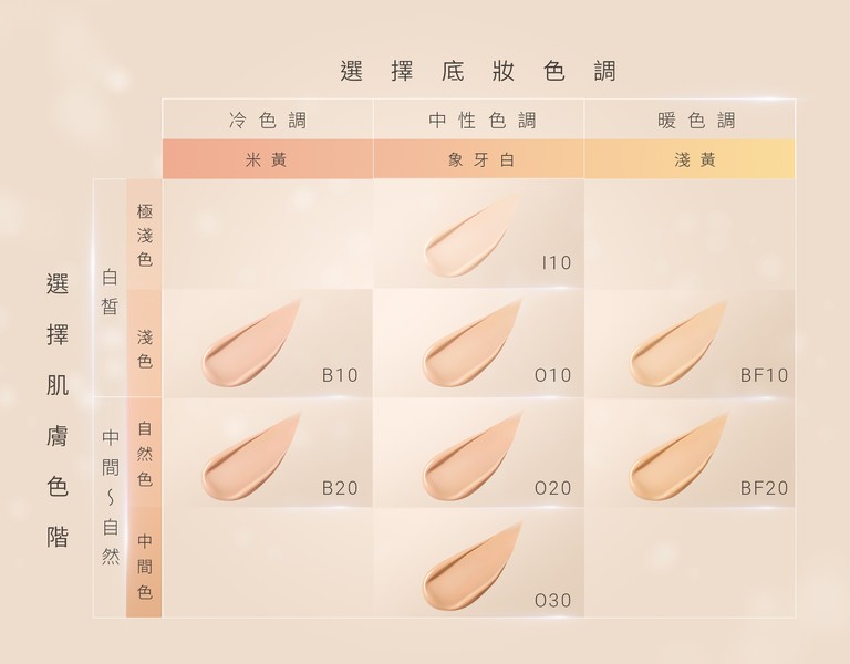 Cle de Peau Ochre 00 粉凝露 底妝 