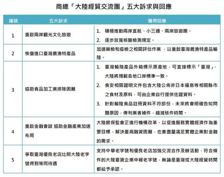 霓淨思道歉 中國台灣標示 