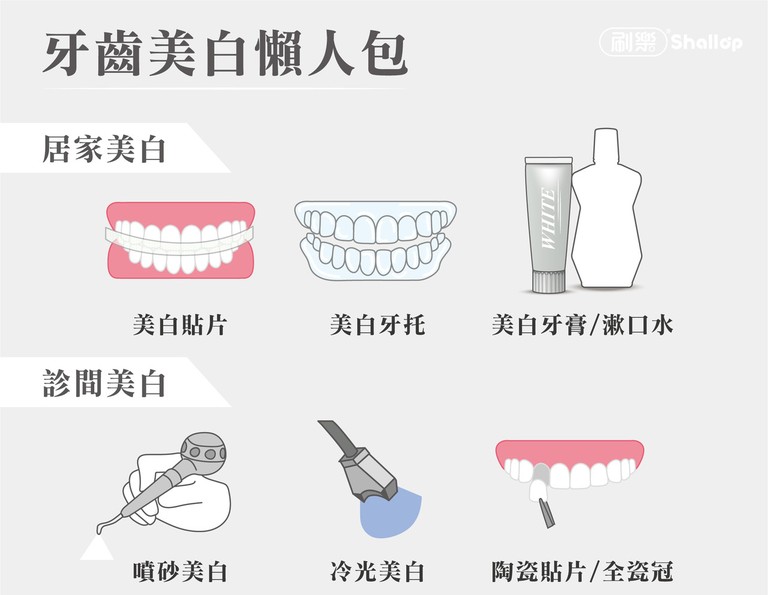 美白牙齒 牙托片 